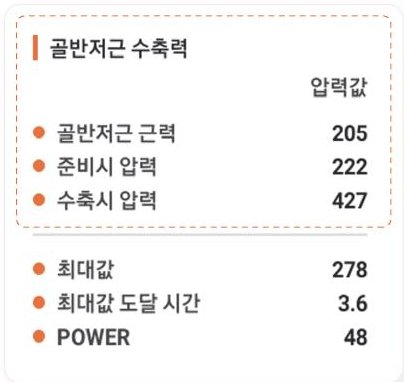 결과지의 골반기저근 수축력 항목